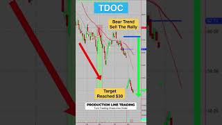 TDOC Stock Swing Trade shorts  14 May 2022 [upl. by Dihgirb]