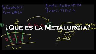 Qué es la metalurgia [upl. by Nolyar]