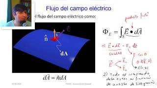 Ecuaciones de Maxwell leyes de Gauss para E y B en forma integral [upl. by Korwin]