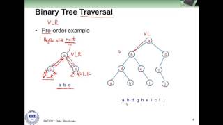 Data Structures 자료구조론 Lecture 7 [upl. by Beverle]