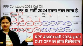 RPF 4660भर्ती 2024। ये होगा CUT OFF 2024। इतना नंबर लाना होगा। Rpf Constable new vacancy [upl. by Senskell260]