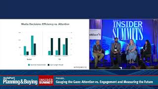 Panel – Gauging the Gaze Attention vs Engagement and Measuring the Future [upl. by Ayotac]