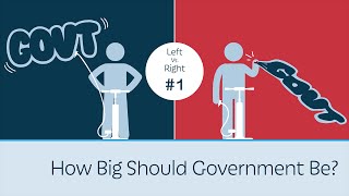 How Big Should Government Be Left vs Right 1  5 Minute Video [upl. by Gustav]