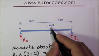 How to Calculate Support Reactions of a Simply Supported Beam with a Point Load [upl. by Nyleaj]