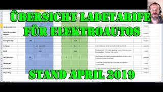 Telekom Ladestrom Preiserhöhung  Übersicht Ladetarife für Elektroautos  Stand April 2019 [upl. by Gnirol]