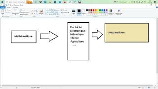 Automatisme  Exponentielle complexe et fonction harmonique complexe [upl. by Eelyrag]