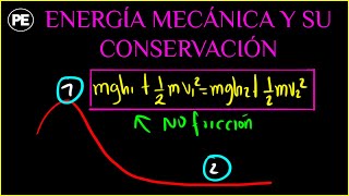 Ejercicio 1  Conservación de la Energía Mecánica [upl. by Aracaj]