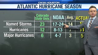 The 2024 Atlantic Hurricane Season [upl. by Cordelie238]