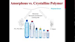 Amorphous vs Crystalline Polymer [upl. by Langill]