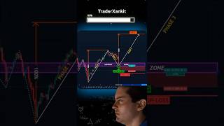 Chart pattern  measured move up ⬆️ pattern  chart pattern hindi chartpattern chartpatterns 1m [upl. by Anelet]