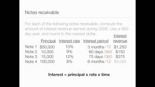 Receivables Credit Card and Debit Card Sales Interest Revenue  Accounting video [upl. by Persse]