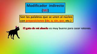 El sujeto y sus modificadores  Directo Indirecto y Aposición [upl. by Ron]