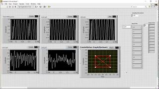 Quadrature phaseshift keying QPSK using LabVIEW [upl. by Kristoffer]