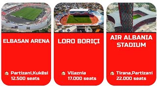 Albania  Kategoria Superiore 20212022 Stadiums [upl. by Ailimac]