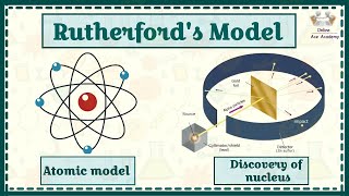 Rutherfords Atomic Model  Postulates and drawbacks of Rutherfords atomic model  Chemistry [upl. by Kesley]