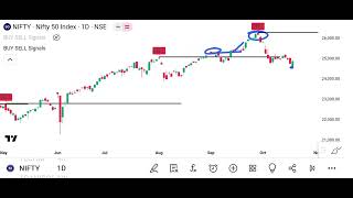 Eicher Motors Share News  WhatsApp 918905026289  Trading Analysis Indicator Strategy [upl. by Ehttam]