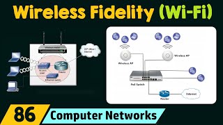 IEEE 80211 Wireless Fidelity WiFi [upl. by Ynned]