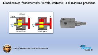 Oleodinamica di base Valvola limitatrice o di massima pressione [upl. by Yelsiap]