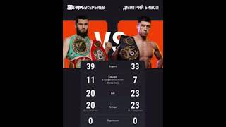 Bivol vs Beterbiev Super fight Winner [upl. by Eisseb]