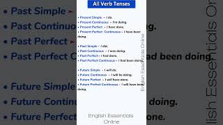 All Verb Tenses  English Speaking Practice  Learn English [upl. by Hiltner]