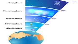 Five Layers of Earths Atmosphere [upl. by Goggin]