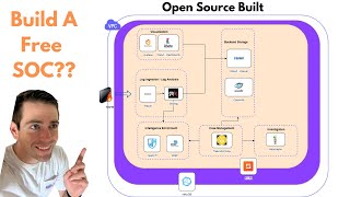 Worlds Best SIEM Stack  Build your own Security Stack For FREE  INTRO [upl. by Kariv]