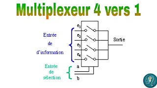 Multiplexeur 4 vers 1 [upl. by Kurys822]