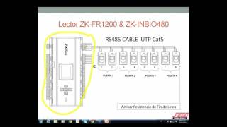 ZKTECO  Panel de 4 puertas [upl. by Moneta]