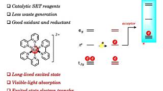 Basic Introduction to Photoredox catalysis [upl. by Hughmanick876]