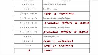 Commutative Associative Identity amp Distributive Properties Practice [upl. by Diarmit160]