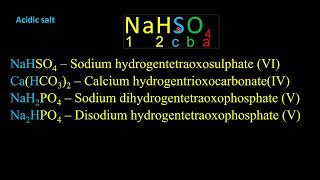 XCOCO Naming IONS AND SALT made easy in Chemistry Tutorial PART 2 [upl. by Novy]