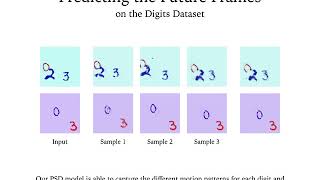 Supplementary Material of ICLR Submission [upl. by Siramed806]