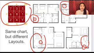 Feng Shui 101 Part 9 of 15  Same Flying Star Feng Shui Chart BUT Different Layouts [upl. by Repmek]