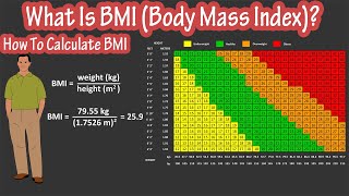 How To Calculate BMI Formula  What Is BMI  BMI Body Mass Index Chart Explained [upl. by Iphigenia]