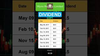 WYNN Wynn Resorts Limited Dividend History [upl. by Marlowe]