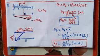 Deflection of Beams  Cantilever Beam UDL over part length Moment Area Method [upl. by Les291]