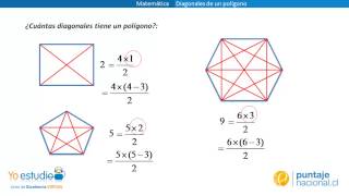 Matemática  Diagonales de un polígono [upl. by Timotheus]