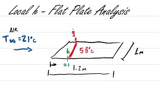 Convection on flat plate  local h  Heat and mass transfer  W7Q4 [upl. by Oisacin]