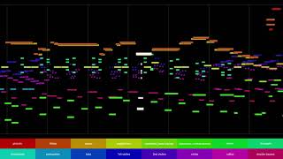 Arthur Honegger  Pacific 231 MIDI 3D Piano Roll [upl. by Eveline]