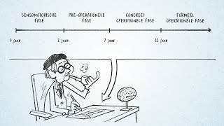 Windesheim kennisclip  De theorie van Piaget [upl. by Katuscha]