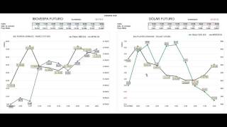 GRINGOLANDIA NA BOLSA  Boletim geral 21032016 19h25 [upl. by Rehpotsirh]