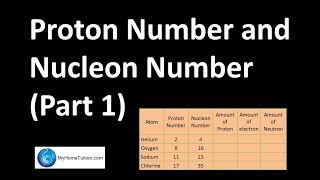 Proton Number and Nucleon Number  Part 1  Chemistry [upl. by Gnil]