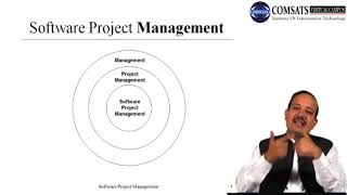 Software Project Management skills in Hindi Urdu LECTURE 03 [upl. by Jannel]