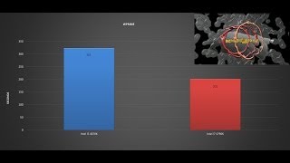 Intel i7 4790K vs Intel i5 4670K  BENCHMARKS  TESTS REVIEW  DEVILS CANYON on Windows 81 64bit [upl. by Guthrie]