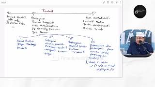 Tauhid monoteisme adalah inti terpenting dalam agama  Firanda Andirja [upl. by Eskill]