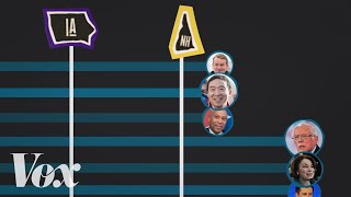 Americas presidential primaries explained [upl. by Parcel967]