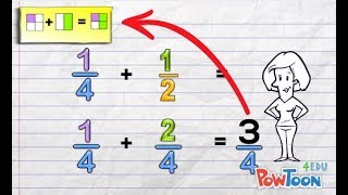 Adding Fractions with Different Denominators [upl. by Noreen153]