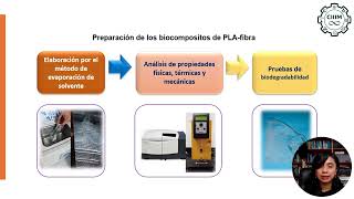 IQCIIIM202460 Elaboración de biopelículas a base de coyol Acrocomia aculeata y Poli [upl. by Nodnol]