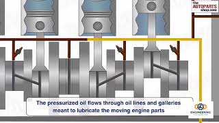 how to engine lubrication system tamil working principle Tamil [upl. by Aehsrop]