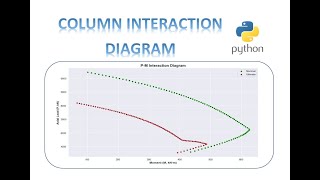 How to Make Column Interaction Diagram using Python [upl. by Sliwa7]